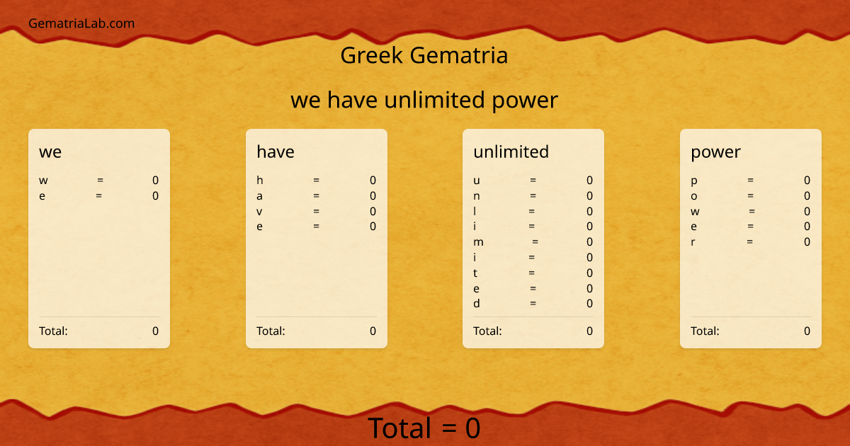 we have unlimited power in greek Gematria